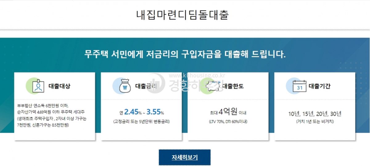 디딤돌대출 생애최초 대출 조건 LTV80% 한도 금리 정리